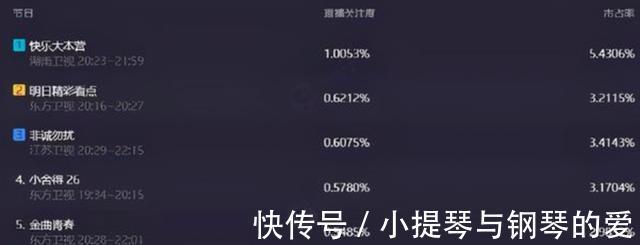 張雨綺|《快本》收視重回第一，張雨綺會取代謝娜嗎低笑點早已不見