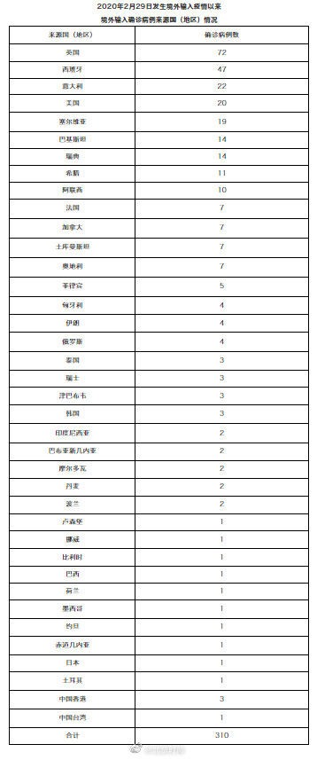 病例|北京12月8日无新增确诊病例 ，治愈出院1例