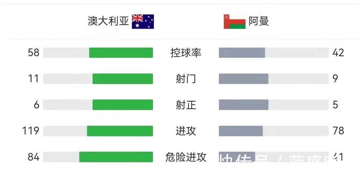 沙特队|12强赛接下来两场，国足目标是拿分，看完阿曼队的表现，能拿几分！