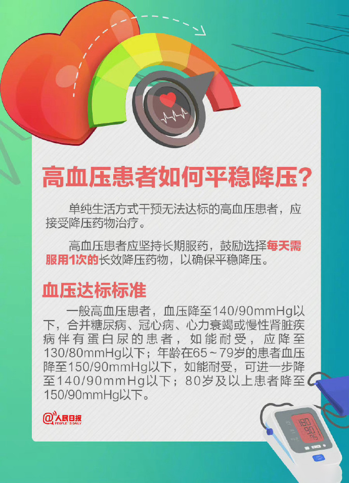 高血压|中国高血压患病人数2.45亿！6个习惯预防高血压