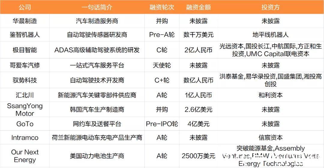 小米汽车|小鹏宣布飞行汽车预计2024年量产；特斯拉三季度净利同比暴增389%