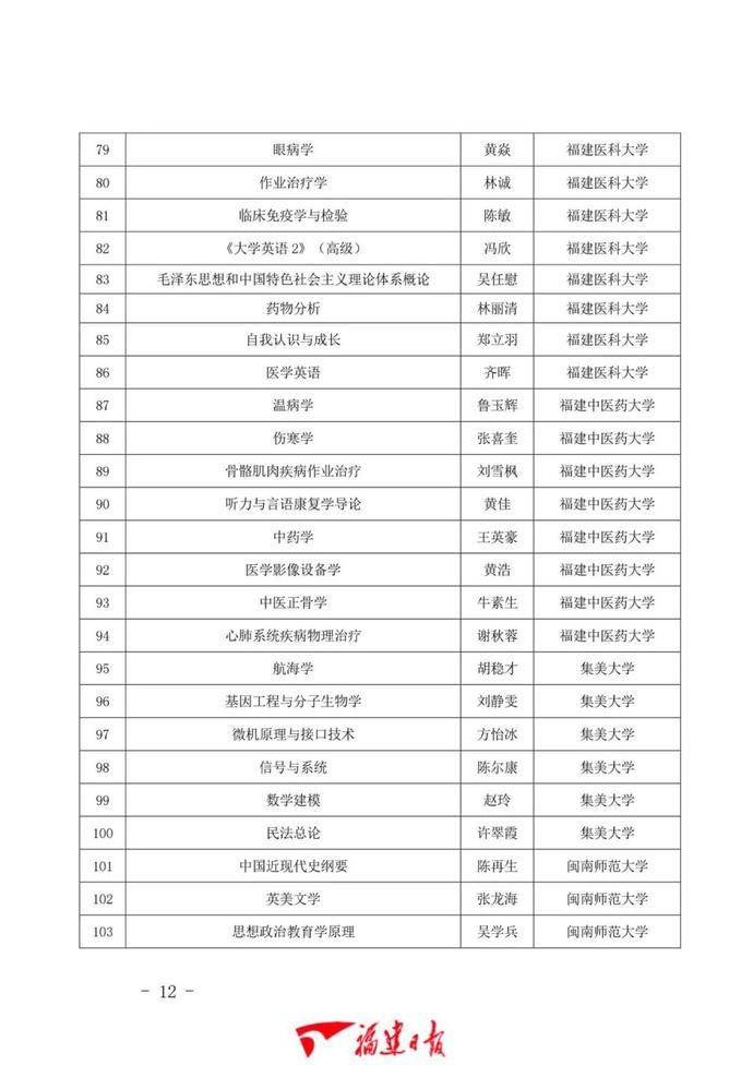 1043门！福建省一流本科课程公布！有你学校的吗？