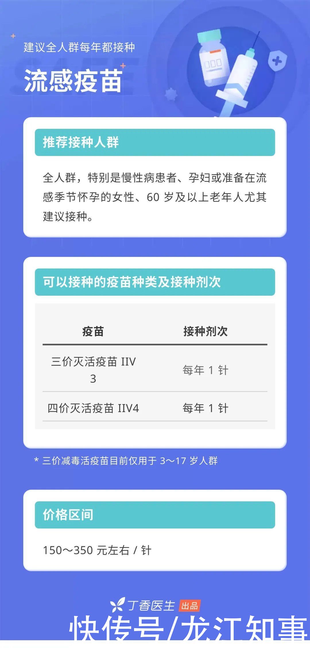 带状疱疹|除了新冠疫苗外，10 种你可能漏打的疫苗，快核对一下