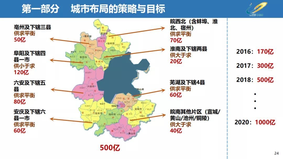 经营|三四线城市房地产经营思路,以碧桂园为例