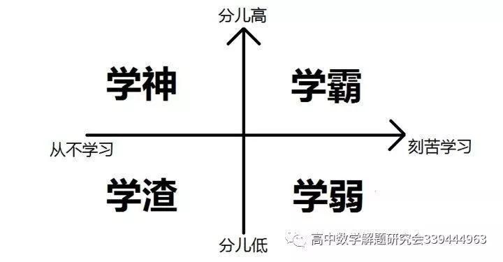 考完语文|数学不好的人都懂的，哈哈哈