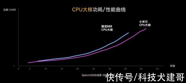 性能|Surface Go 3纯黑色版上市；小米12/Pro性能解析，全球最强实至名归