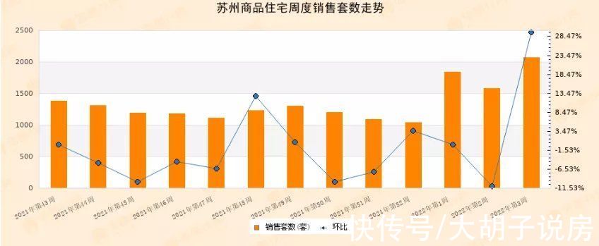 信贷|最新变动！房贷利率下降！苏州，要复苏了？