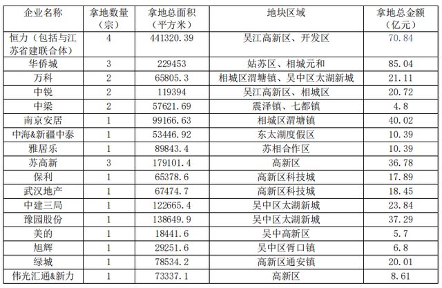 楼面价|【试驾】苏州房价再翻番 长安UNI-K销量少不了