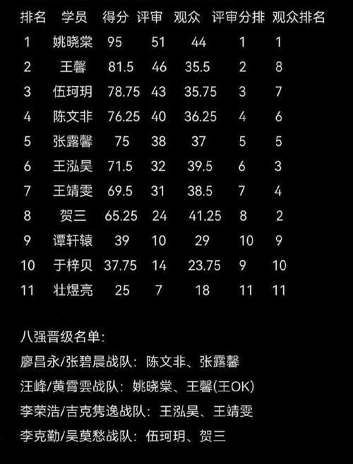 平安|繼平安、旦增之后，《好聲音》出了個滿分女學(xué)員，來自汪峰戰(zhàn)隊！