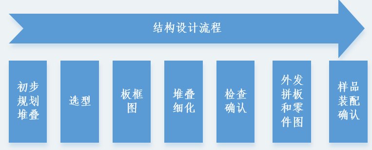 体验|产品流：如何实现公司商业目标与用户体验的平衡