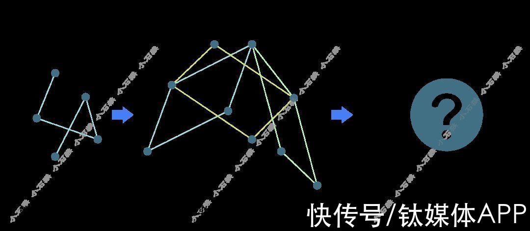 社交软件|微信可能会消失，但社交会演进到下个出行时代（上）