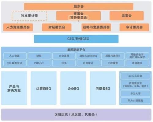 究竟|华为究竟有多厉害？看了你就知道？令人钦佩