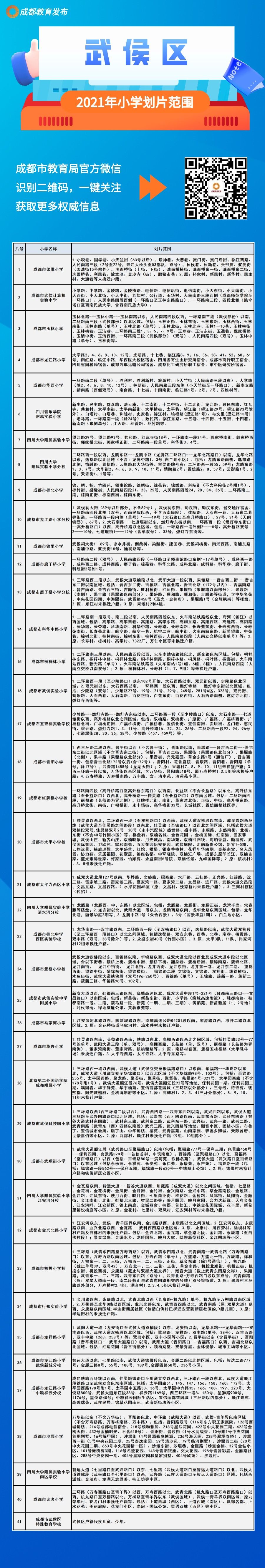 划片|速看！成都中心城区2021年小一入学划片范围