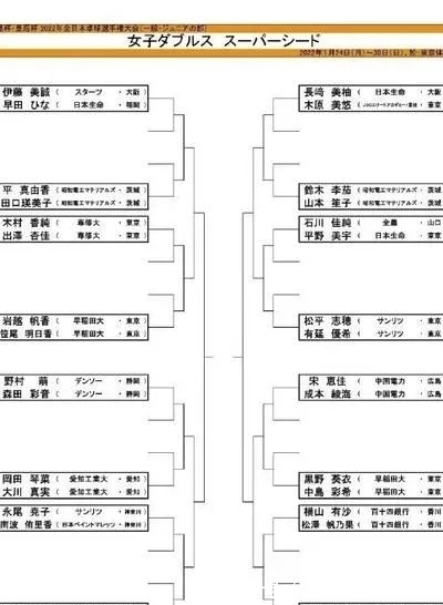 早田希娜|欲盖弥彰！伊藤心机颇深，她不参加世界杯的真正原因浮出水面！