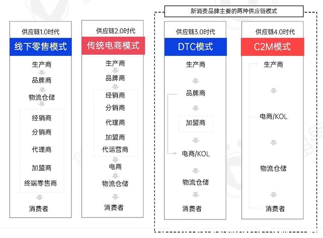 微播易|2022年新消费品牌的十一个趋势预判｜微播易研究报告