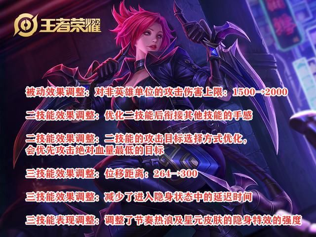 榜首|太突然！阿轲胜率登顶野王榜首，多数人不看好，他们却在偷偷上分