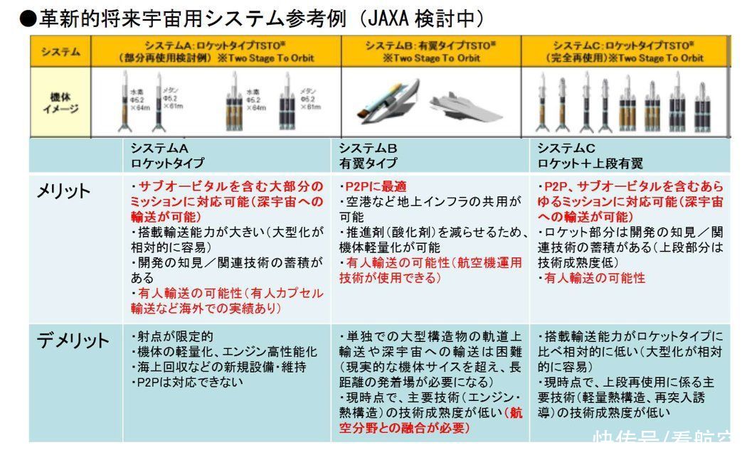 spSpaceJet刚凉，日本空天客机新项目已经走上了PPT