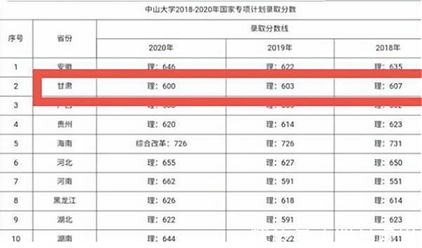 甘肃|今年高考生489分捡漏985大学，家长却很不高兴，觉得还不如去二本