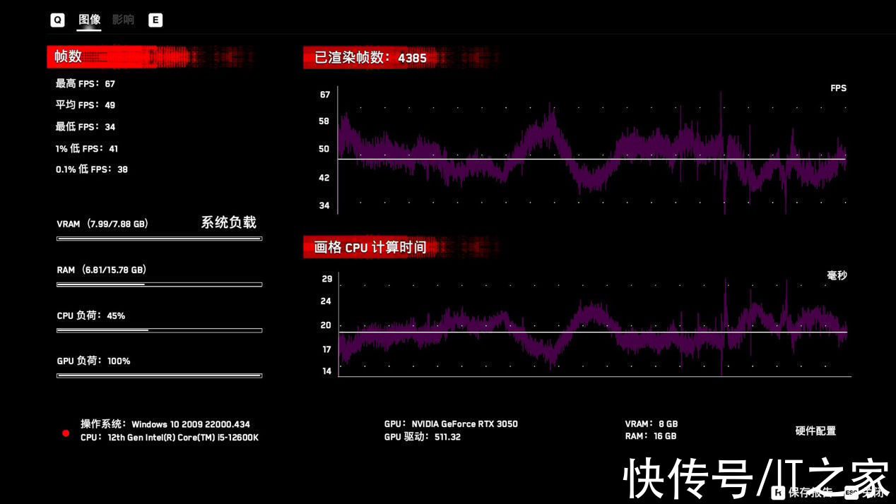 geforce|iGame GeForce RTX 3050 Ultra W OC评测：1080P小甜甜