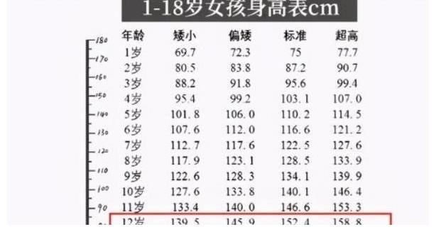 内在|初中生标准身高表出炉，多数学生不达标，家长提前了解没坏处