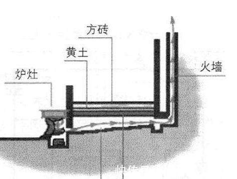 古代|古代故宫三大殿冬天是如何取暖保暖的？