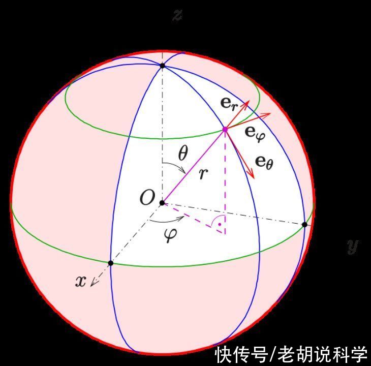 物理学 虫洞物理学——时空隧道的物理和数学特性，穿越时空的实现方法