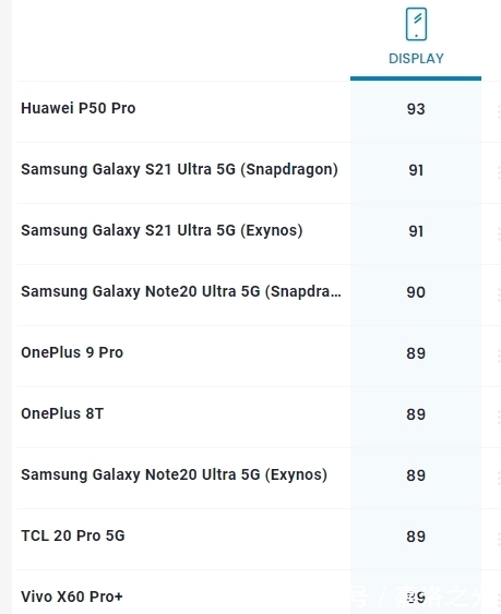 京东方|截至2021年8月，屏幕“最强”的五款手机，画面党可以入手了