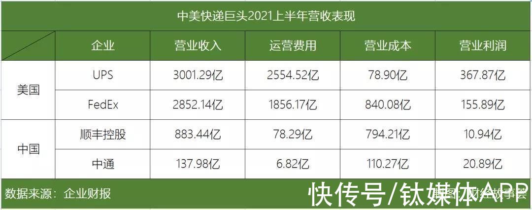 快递|2022年快递大猜想：强监管、反内卷、价值战