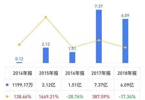 王者|价值分析：信维通信，未来4G—5G的翻倍王者！