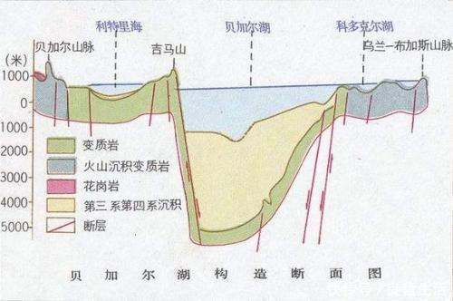 贝加尔湖如何形成的，为何还在扩展，淡水资源能够人类喝100年？