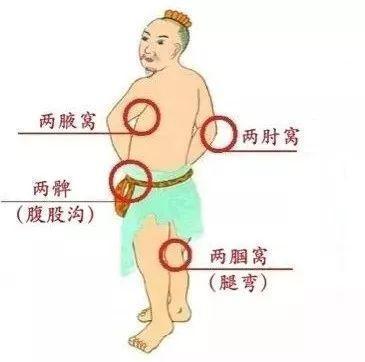 八虚|经络畅通病不找!拍拍这几处,疏通经络一身轻松!