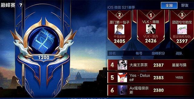 表面|王者荣耀巅峰赛成为主流玩法的原因，游戏环境其实只是表面