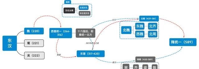 影响|深度:这些河南人和安徽人,你到底是南方人还是北方人?