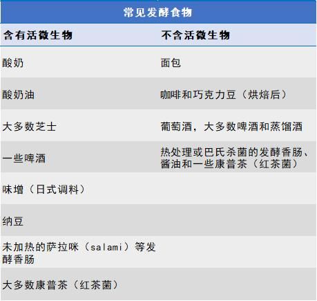 益生菌发酵食物，究竟有益健康吗？国际专家共识来了