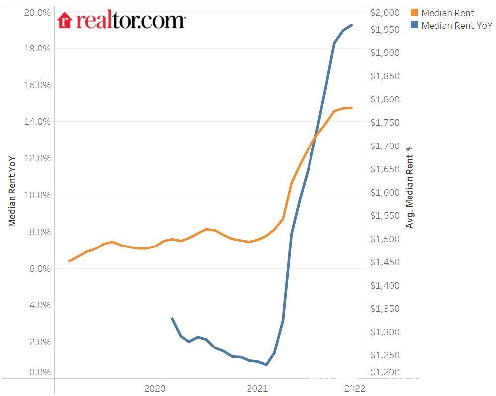 退休老人|租金飙涨50%！退休老人被迫搬走，美国住房委：合法