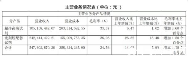 现金流|江化微SGI指数最新评分49分 2021年被当头一棒！净利润逆势下滑