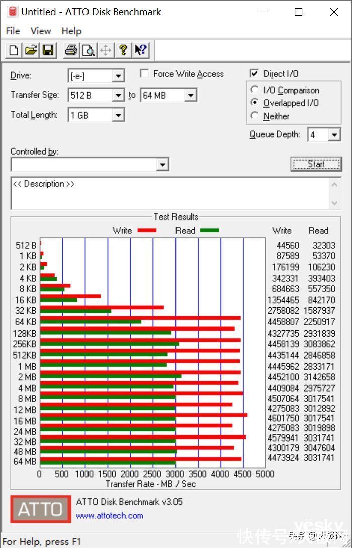 负载|升级PCIe 4.0比PCIe 3.0快60%以上？Crucial英睿达P5 Plus SSD体验