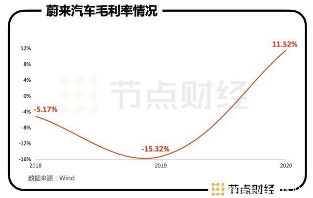 nio|从风声鹤唳到市值700亿，蔚来汽车“战事未息”