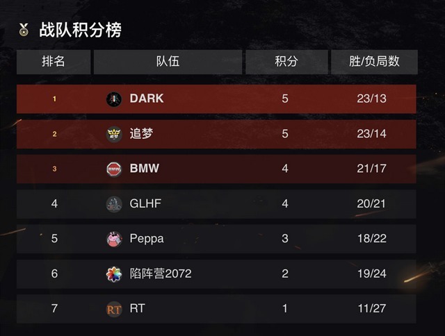 peppa|红龙有志驱虎出征!《坦克世界》WCL十月决赛即将开启