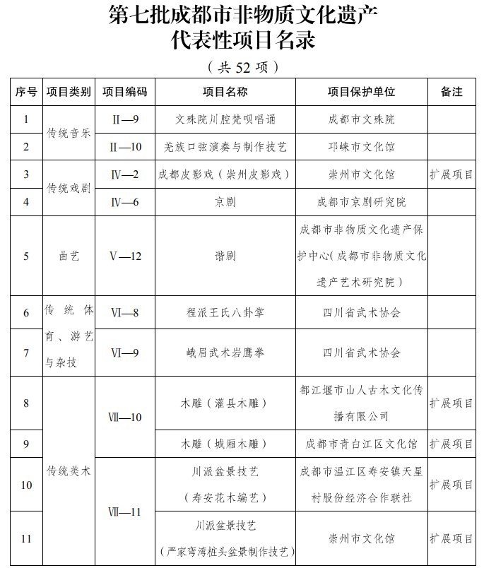  老妈兔头|【热点】这些非遗很好吃……