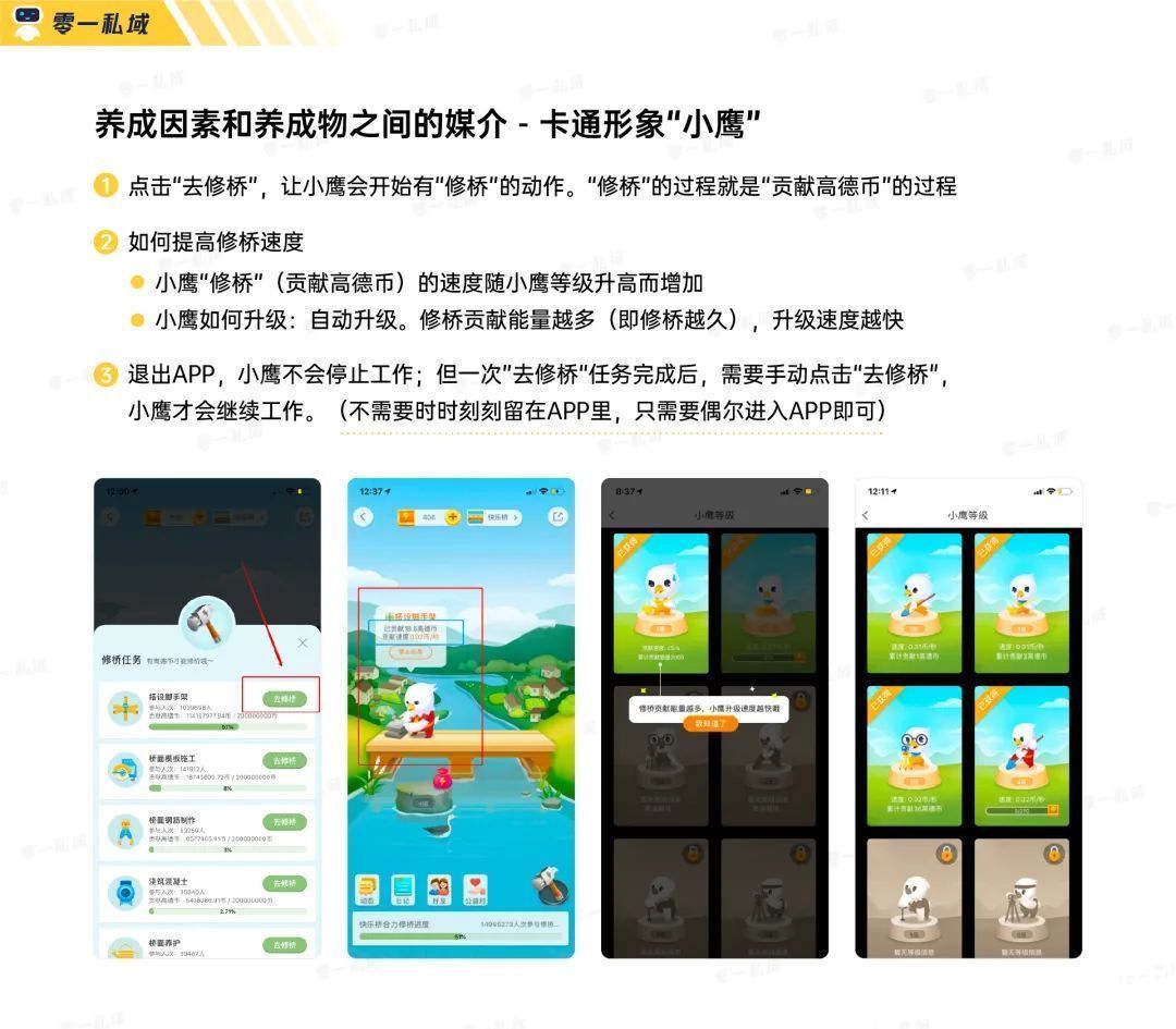 用户|实战复盘｜获客成本低至一毛五！小游戏如何系统性解决私域难题？