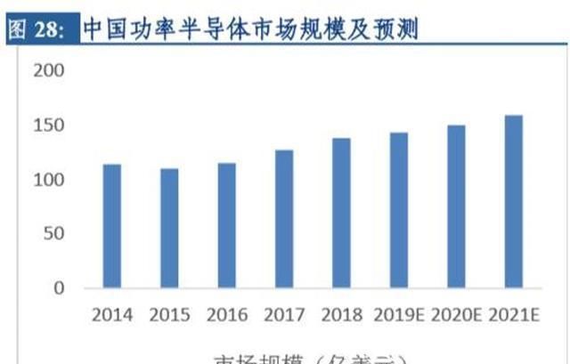 格力|国内最大半导体企业诞生，多重因素驱动未来高增长，值得投资吗