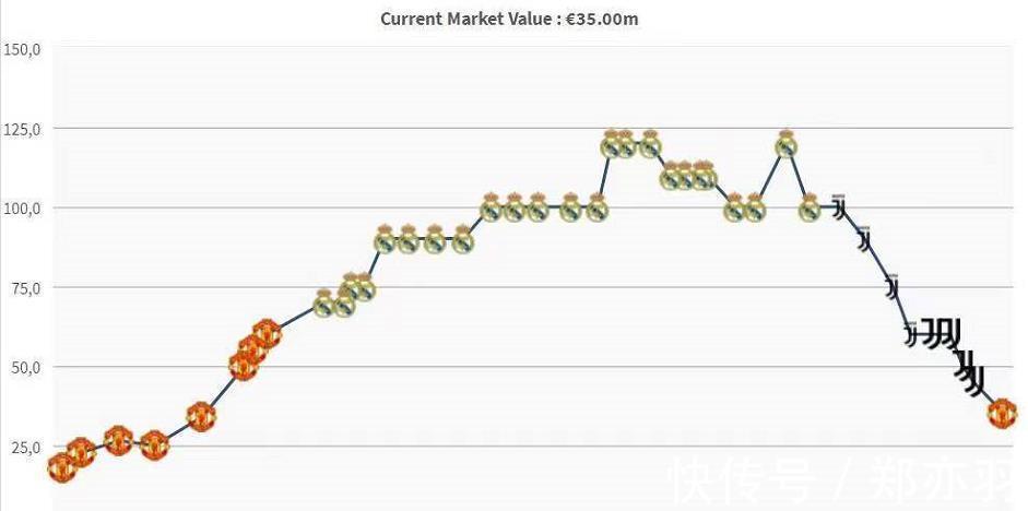 梅西|4年縮水8500萬(wàn)歐！C羅直線下滑，剩一己之力，轟47球難掩3線雪崩