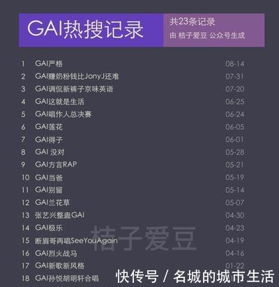 GAI严格上热搜了到底是怎么回事