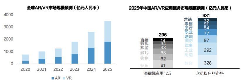 vr|又添新赛道！元宇宙搜索能否成为资本圈新宠？