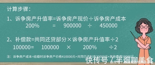 房屋|一方婚前房产婚后共同还贷，离婚时分割数额你算对了吗