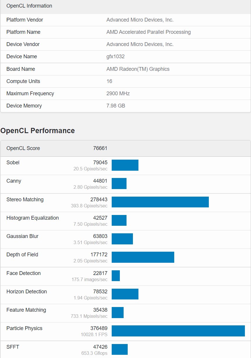 gpu|AMD RX 6600 XT 显卡跑分曝光：实测功耗 145W，效率提升明显