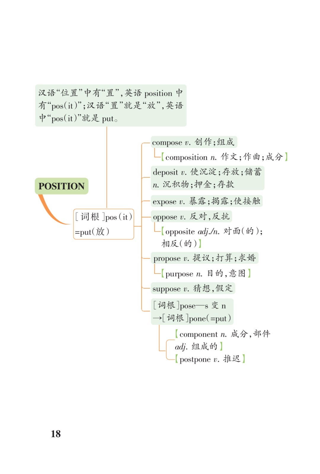 高考3500词汇联想串记表（打印版）