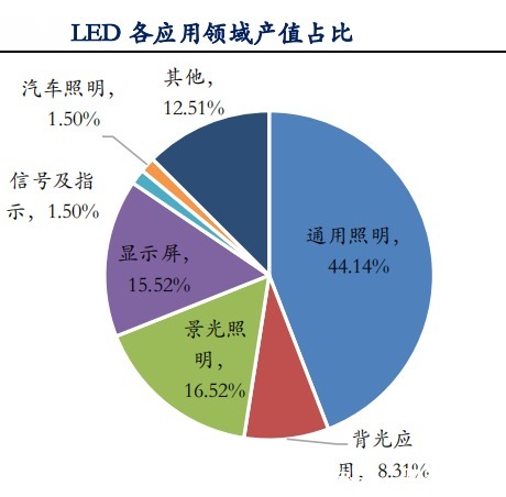 led|Micro LED能否成为下一代主流显示技术