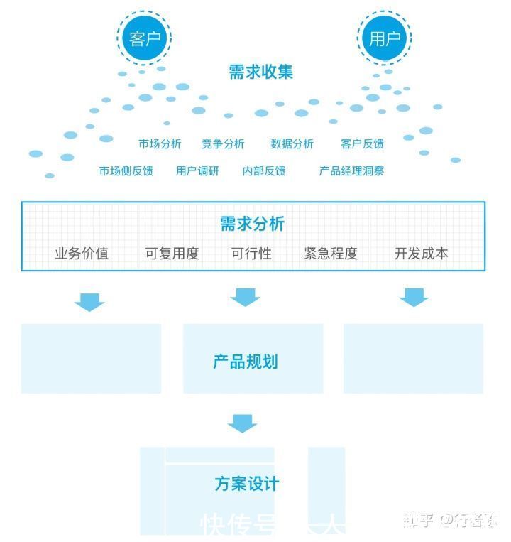 系统|基于客户和用户需求的B端产品系统设计